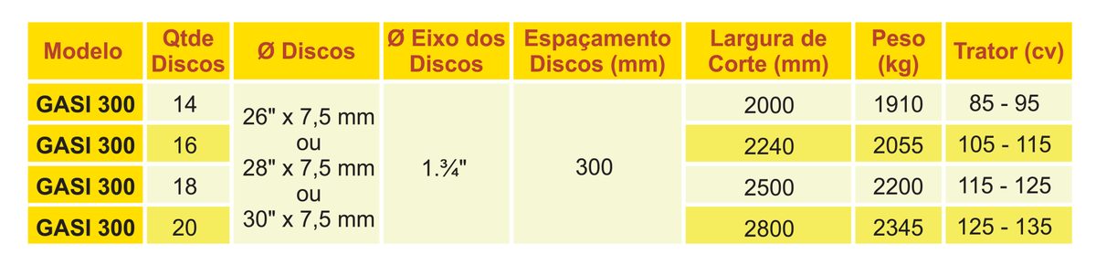 Grade Aradora GASI 300 Santa Izabel