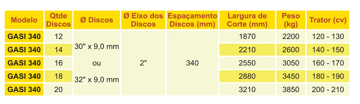 Grade Aradora GASI 340 Santa Izabel