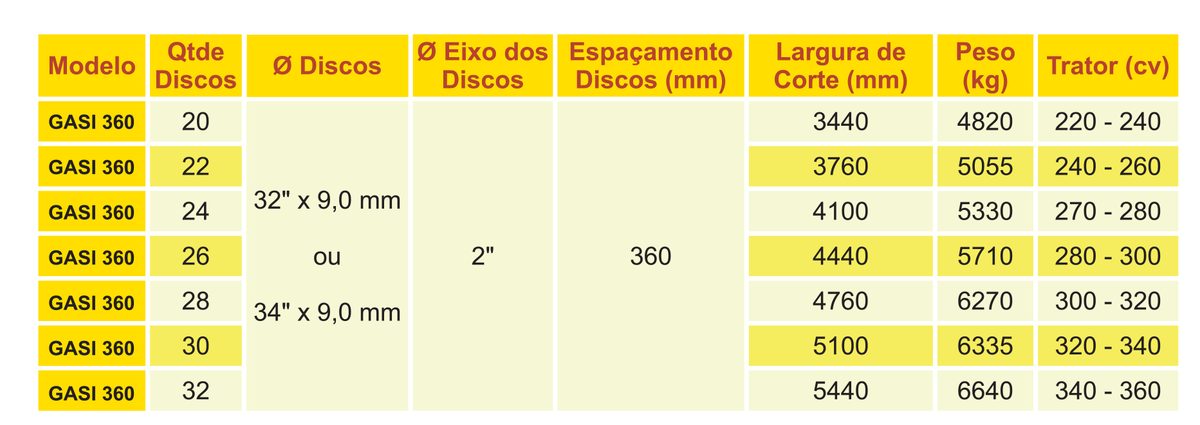 Grade Aradora GASI 360 Santa Izabel