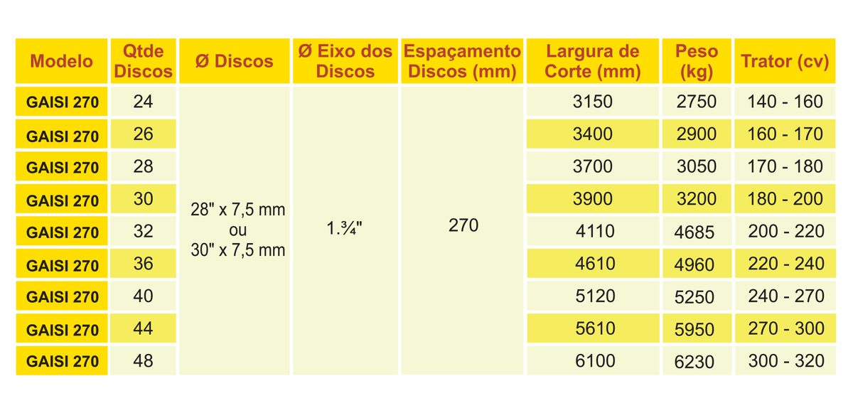 Grade Intermediária GAISI 270 Santa Izabel