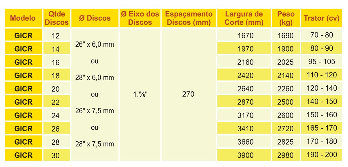 Grade Intermediária GICR 270 Santa Izabel