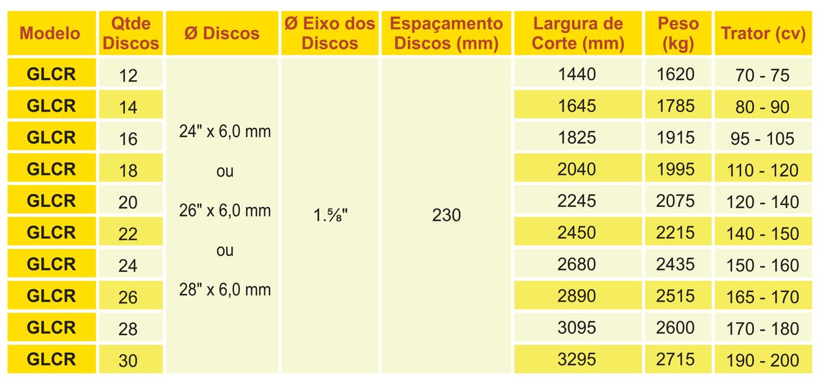 Grade Intermediária GLCR 230 Santa Izabel