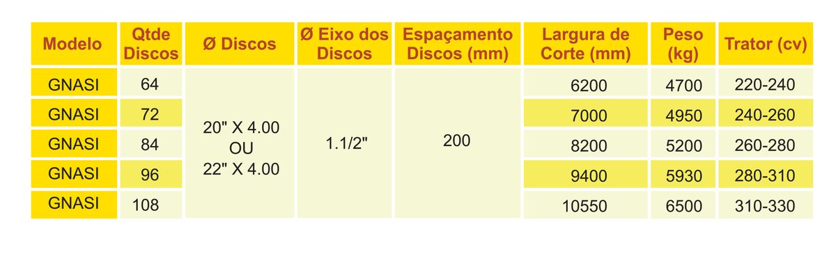 Grade Niveladora GNASI 200 Santa Izabel