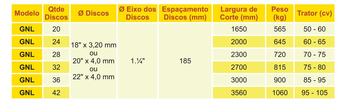 Grade Niveladora GNL 185 Santa Izabel