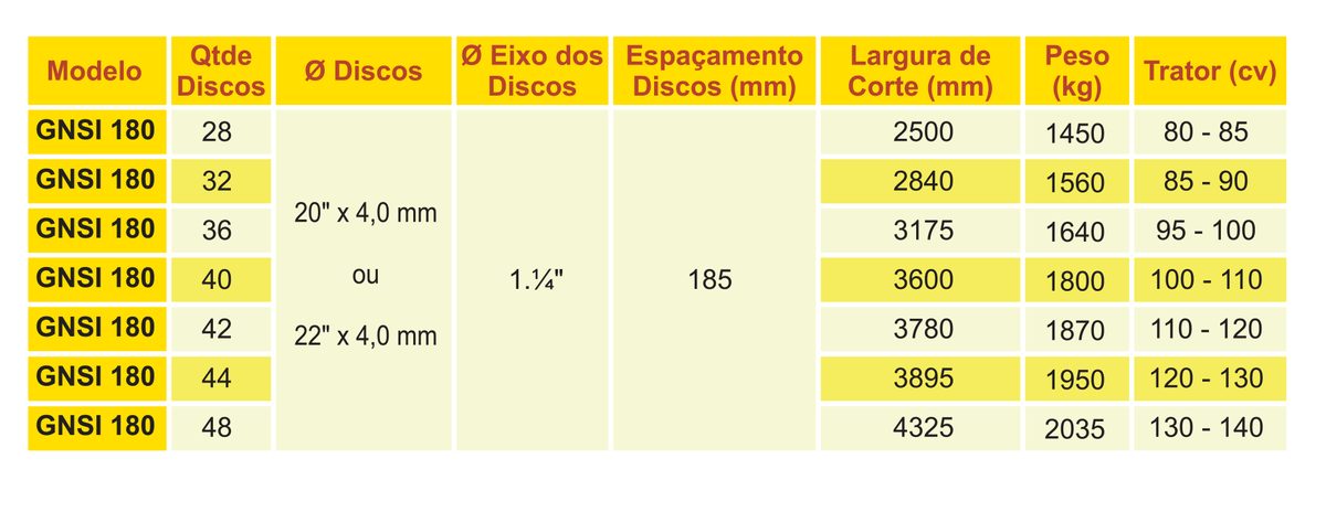 Grade Niveladora GNSI 185 Santa Izabel