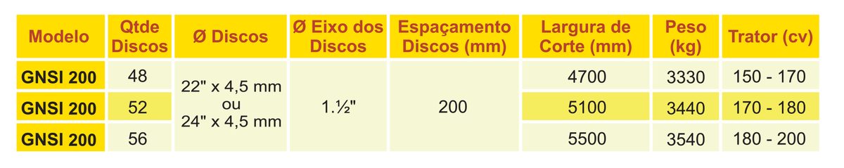 Grade Niveladora GNSI 200 Santa Izabel