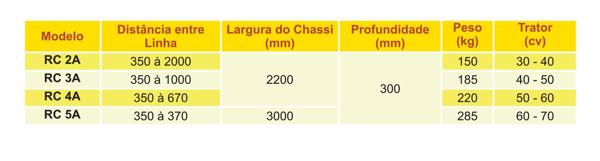 Riscador de Cereais Santa Izabel