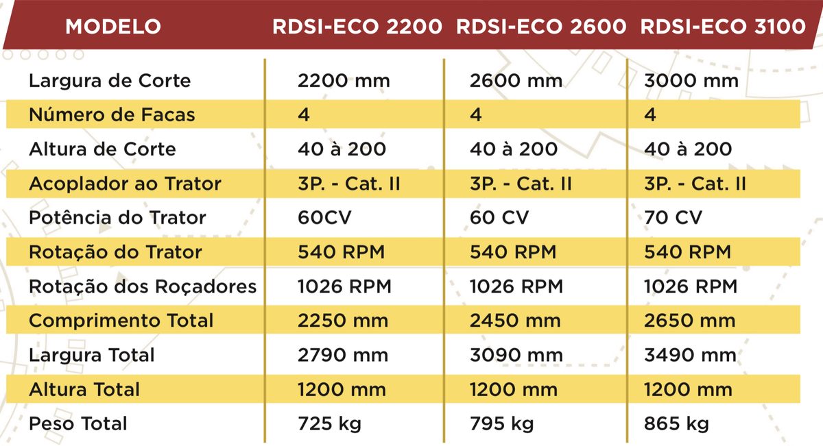 Roçadeira RDSI-ECO Santa Izabel
