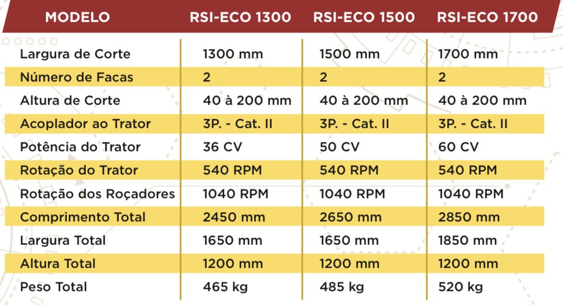Roçadeira RSI-ECO Santa Izabel
