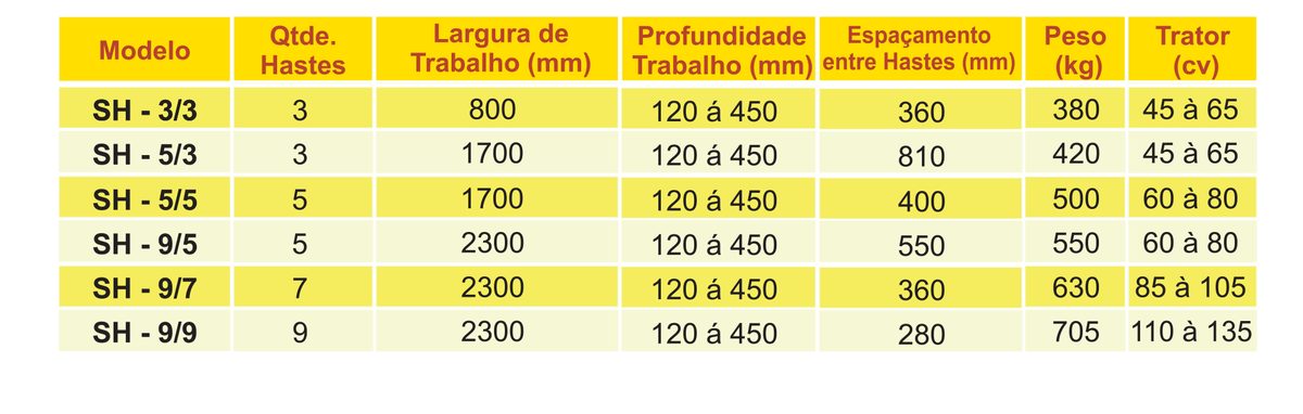 Subsolador Hidráulico Santa Izabel