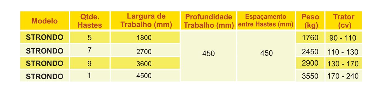 Subsolador Strondo Santa Izabel