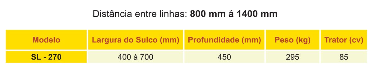 Sulcador 2 Linhas Santa Izabel